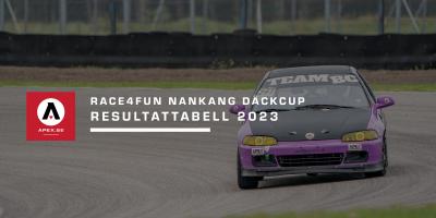 Race4Fun Nankang Däckcup 2023